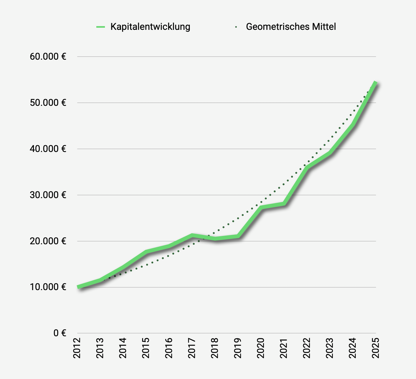 Wie die Analyse bei Börsen.Tips funktioniert